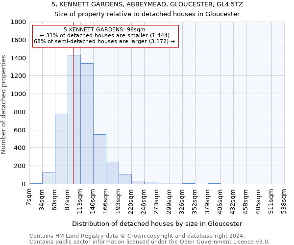 5, KENNETT GARDENS, ABBEYMEAD, GLOUCESTER, GL4 5TZ: Size of property relative to detached houses in Gloucester