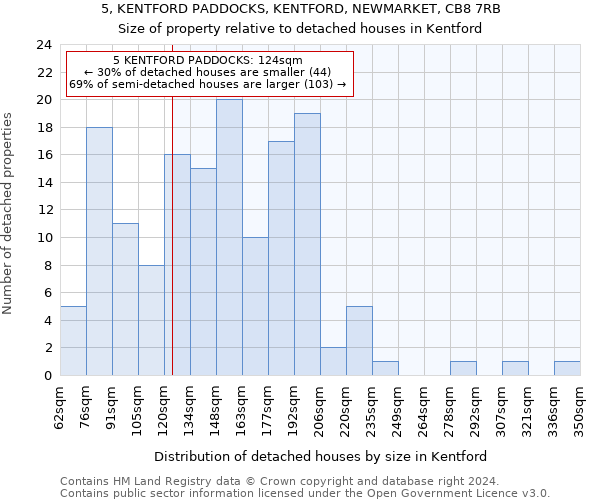 5, KENTFORD PADDOCKS, KENTFORD, NEWMARKET, CB8 7RB: Size of property relative to detached houses in Kentford