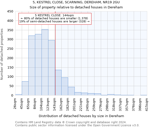 5, KESTREL CLOSE, SCARNING, DEREHAM, NR19 2GU: Size of property relative to detached houses in Dereham