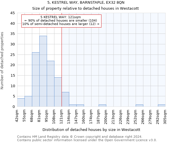 5, KESTREL WAY, BARNSTAPLE, EX32 8QN: Size of property relative to detached houses in Westacott