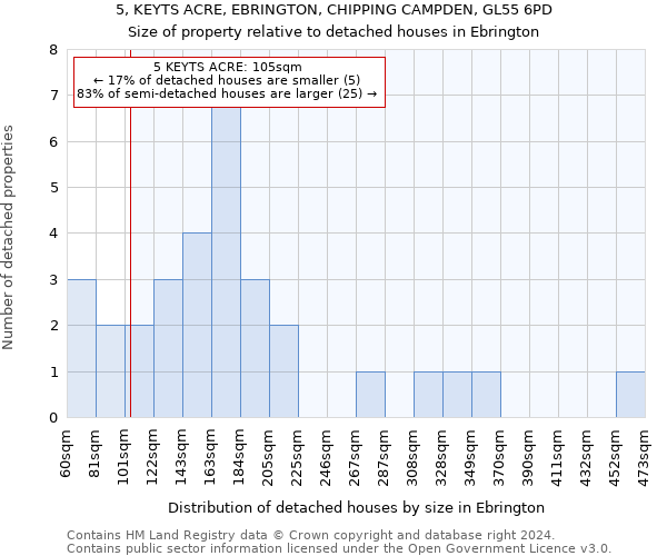 5, KEYTS ACRE, EBRINGTON, CHIPPING CAMPDEN, GL55 6PD: Size of property relative to detached houses in Ebrington