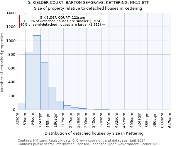 5, KIELDER COURT, BARTON SEAGRAVE, KETTERING, NN15 6TT: Size of property relative to detached houses in Kettering