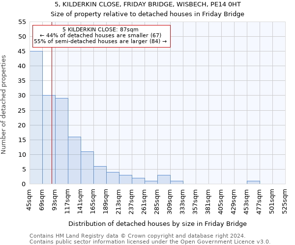 5, KILDERKIN CLOSE, FRIDAY BRIDGE, WISBECH, PE14 0HT: Size of property relative to detached houses in Friday Bridge