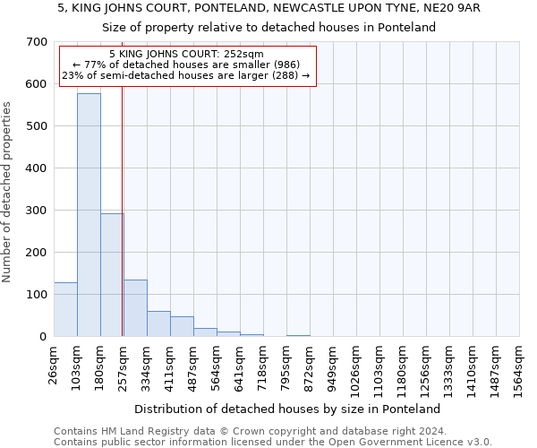 5, KING JOHNS COURT, PONTELAND, NEWCASTLE UPON TYNE, NE20 9AR: Size of property relative to detached houses in Ponteland