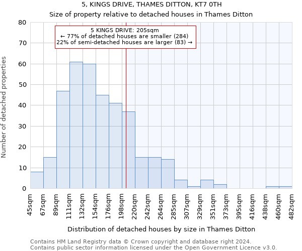 5, KINGS DRIVE, THAMES DITTON, KT7 0TH: Size of property relative to detached houses in Thames Ditton