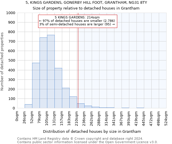 5, KINGS GARDENS, GONERBY HILL FOOT, GRANTHAM, NG31 8TY: Size of property relative to detached houses in Grantham