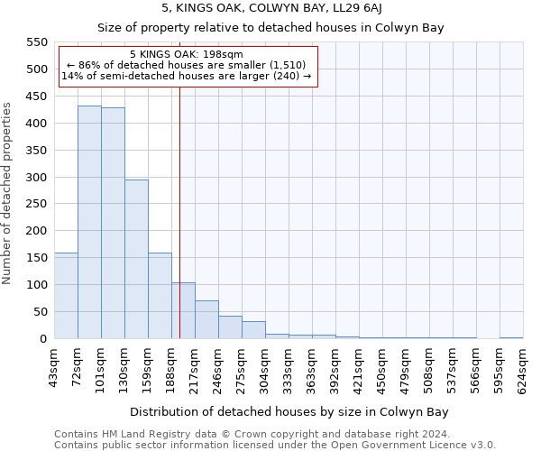 5, KINGS OAK, COLWYN BAY, LL29 6AJ: Size of property relative to detached houses in Colwyn Bay