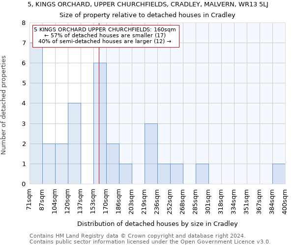 5, KINGS ORCHARD, UPPER CHURCHFIELDS, CRADLEY, MALVERN, WR13 5LJ: Size of property relative to detached houses in Cradley