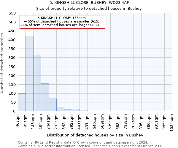 5, KINGSHILL CLOSE, BUSHEY, WD23 4AF: Size of property relative to detached houses in Bushey