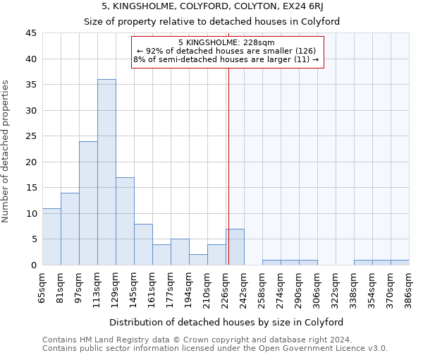 5, KINGSHOLME, COLYFORD, COLYTON, EX24 6RJ: Size of property relative to detached houses in Colyford