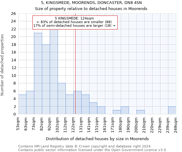 5, KINGSMEDE, MOORENDS, DONCASTER, DN8 4SN: Size of property relative to detached houses in Moorends