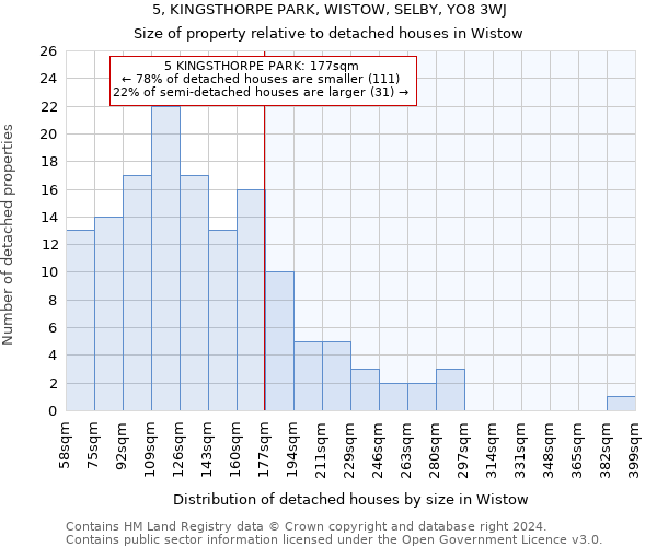 5, KINGSTHORPE PARK, WISTOW, SELBY, YO8 3WJ: Size of property relative to detached houses in Wistow