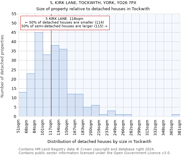 5, KIRK LANE, TOCKWITH, YORK, YO26 7PX: Size of property relative to detached houses in Tockwith