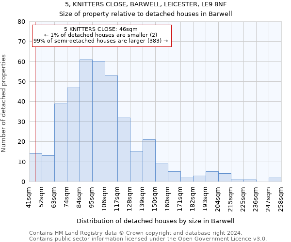 5, KNITTERS CLOSE, BARWELL, LEICESTER, LE9 8NF: Size of property relative to detached houses in Barwell