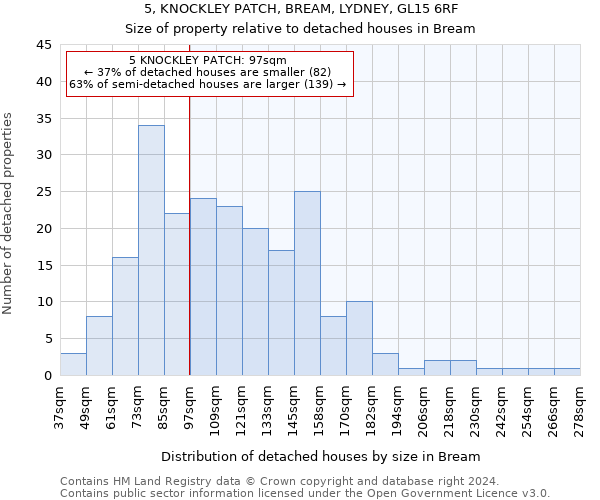 5, KNOCKLEY PATCH, BREAM, LYDNEY, GL15 6RF: Size of property relative to detached houses in Bream