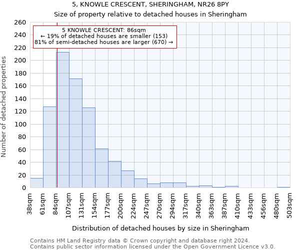 5, KNOWLE CRESCENT, SHERINGHAM, NR26 8PY: Size of property relative to detached houses in Sheringham