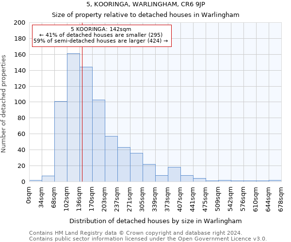 5, KOORINGA, WARLINGHAM, CR6 9JP: Size of property relative to detached houses in Warlingham