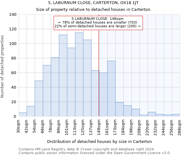 5, LABURNUM CLOSE, CARTERTON, OX18 1JT: Size of property relative to detached houses in Carterton