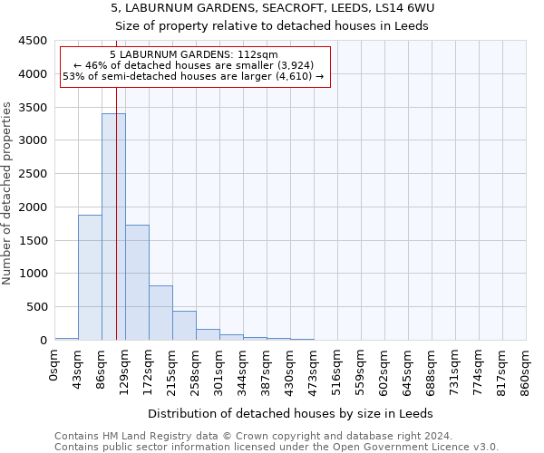 5, LABURNUM GARDENS, SEACROFT, LEEDS, LS14 6WU: Size of property relative to detached houses in Leeds