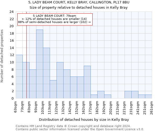 5, LADY BEAM COURT, KELLY BRAY, CALLINGTON, PL17 8BU: Size of property relative to detached houses in Kelly Bray