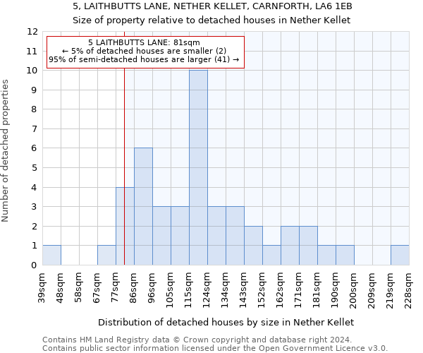 5, LAITHBUTTS LANE, NETHER KELLET, CARNFORTH, LA6 1EB: Size of property relative to detached houses in Nether Kellet