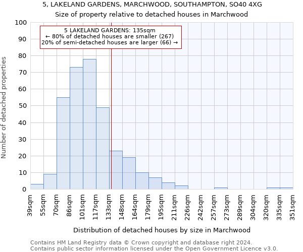 5, LAKELAND GARDENS, MARCHWOOD, SOUTHAMPTON, SO40 4XG: Size of property relative to detached houses in Marchwood