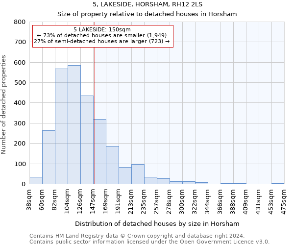 5, LAKESIDE, HORSHAM, RH12 2LS: Size of property relative to detached houses in Horsham