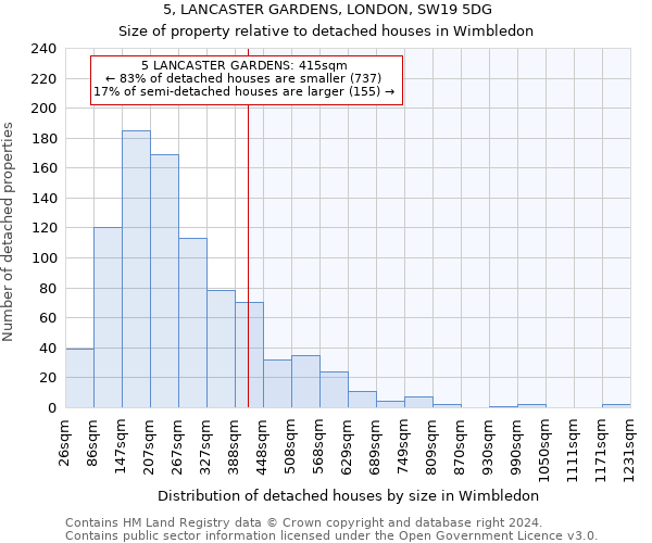 5, LANCASTER GARDENS, LONDON, SW19 5DG: Size of property relative to detached houses in Wimbledon