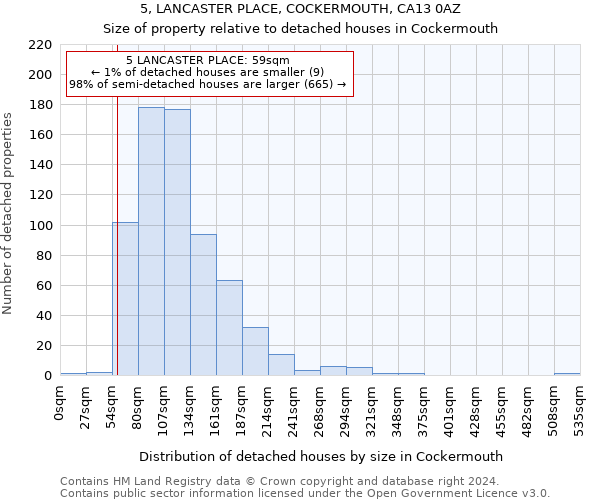 5, LANCASTER PLACE, COCKERMOUTH, CA13 0AZ: Size of property relative to detached houses in Cockermouth