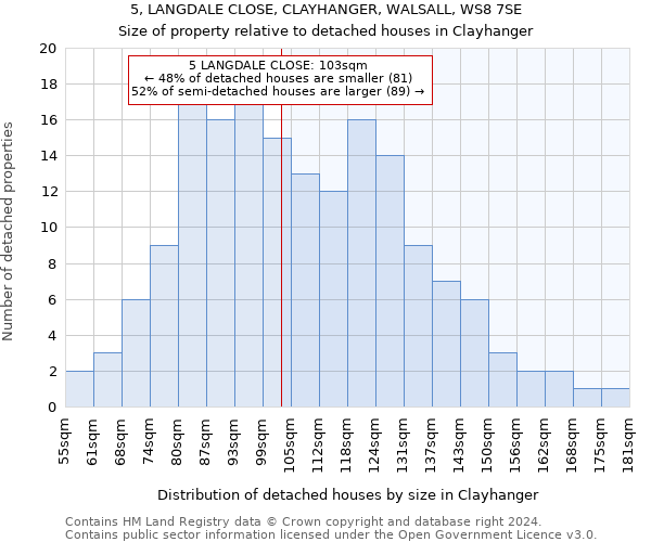 5, LANGDALE CLOSE, CLAYHANGER, WALSALL, WS8 7SE: Size of property relative to detached houses in Clayhanger