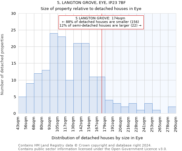 5, LANGTON GROVE, EYE, IP23 7BF: Size of property relative to detached houses in Eye