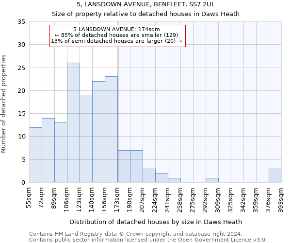 5, LANSDOWN AVENUE, BENFLEET, SS7 2UL: Size of property relative to detached houses in Daws Heath