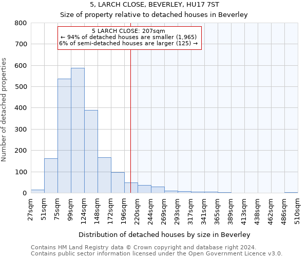 5, LARCH CLOSE, BEVERLEY, HU17 7ST: Size of property relative to detached houses in Beverley