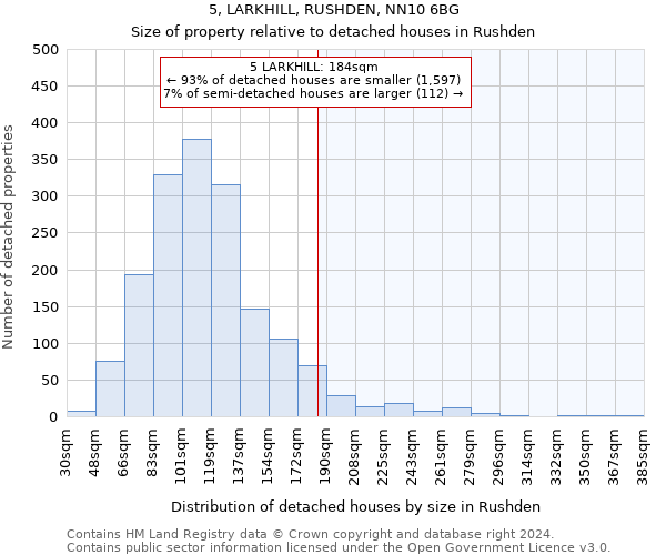 5, LARKHILL, RUSHDEN, NN10 6BG: Size of property relative to detached houses in Rushden