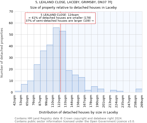 5, LEALAND CLOSE, LACEBY, GRIMSBY, DN37 7FJ: Size of property relative to detached houses in Laceby