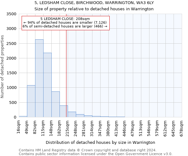 5, LEDSHAM CLOSE, BIRCHWOOD, WARRINGTON, WA3 6LY: Size of property relative to detached houses in Warrington