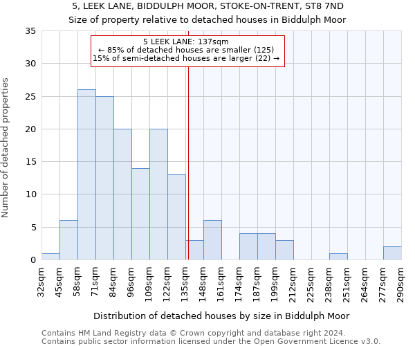 5, LEEK LANE, BIDDULPH MOOR, STOKE-ON-TRENT, ST8 7ND: Size of property relative to detached houses in Biddulph Moor