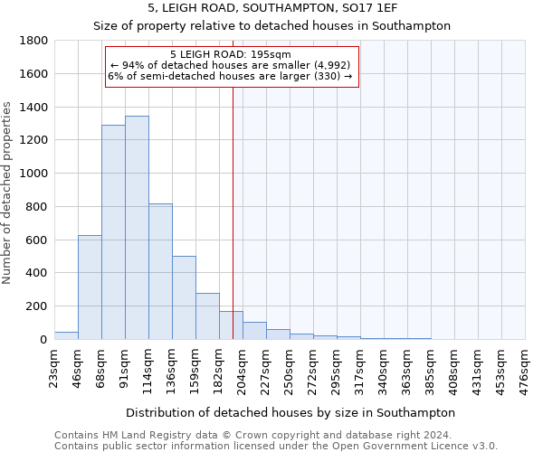 5, LEIGH ROAD, SOUTHAMPTON, SO17 1EF: Size of property relative to detached houses in Southampton