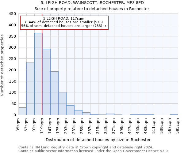 5, LEIGH ROAD, WAINSCOTT, ROCHESTER, ME3 8ED: Size of property relative to detached houses in Rochester