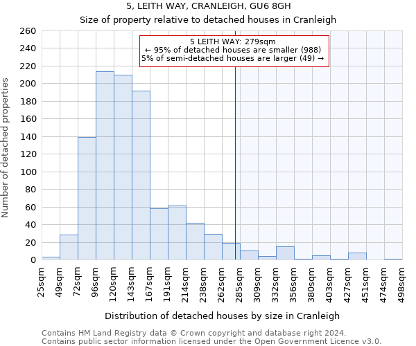 5, LEITH WAY, CRANLEIGH, GU6 8GH: Size of property relative to detached houses in Cranleigh