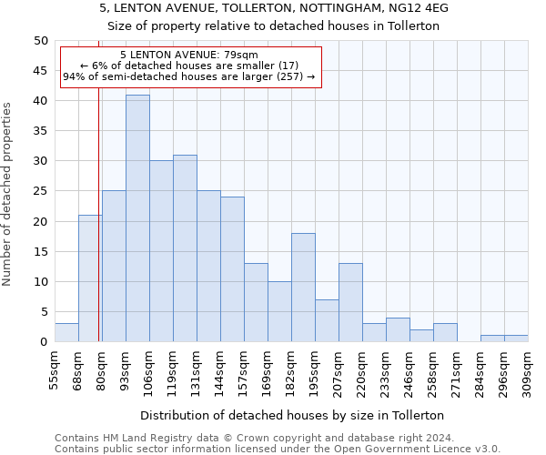 5, LENTON AVENUE, TOLLERTON, NOTTINGHAM, NG12 4EG: Size of property relative to detached houses in Tollerton