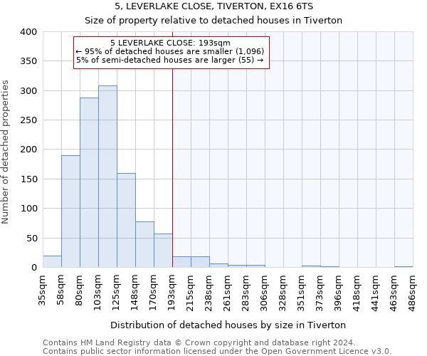 5, LEVERLAKE CLOSE, TIVERTON, EX16 6TS: Size of property relative to detached houses in Tiverton