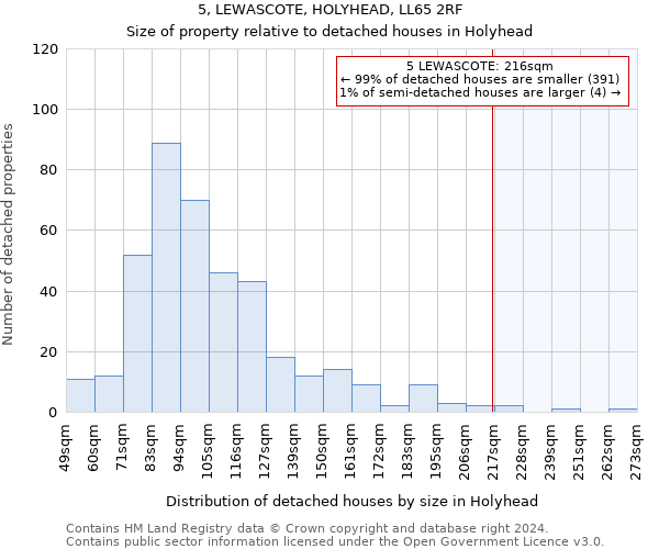 5, LEWASCOTE, HOLYHEAD, LL65 2RF: Size of property relative to detached houses in Holyhead