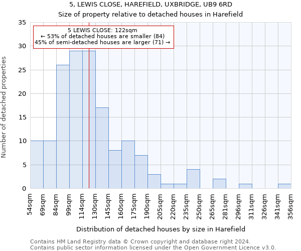 5, LEWIS CLOSE, HAREFIELD, UXBRIDGE, UB9 6RD: Size of property relative to detached houses in Harefield