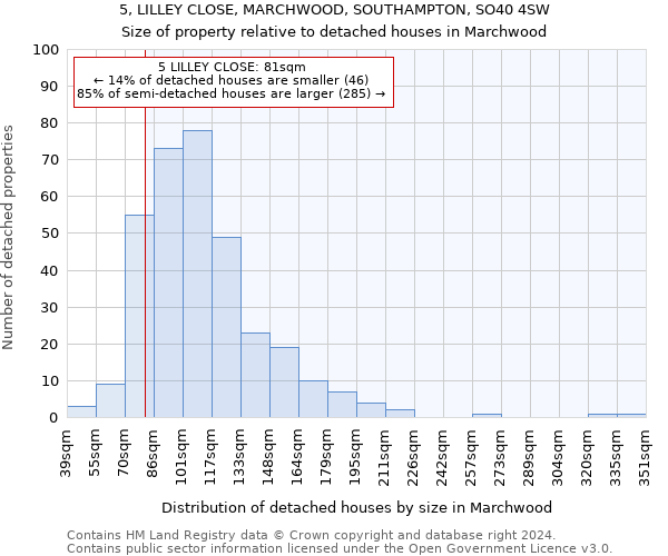 5, LILLEY CLOSE, MARCHWOOD, SOUTHAMPTON, SO40 4SW: Size of property relative to detached houses in Marchwood