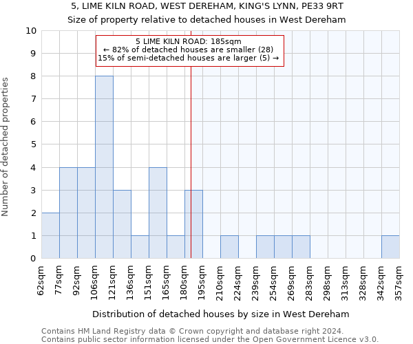 5, LIME KILN ROAD, WEST DEREHAM, KING'S LYNN, PE33 9RT: Size of property relative to detached houses in West Dereham