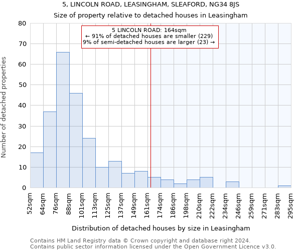 5, LINCOLN ROAD, LEASINGHAM, SLEAFORD, NG34 8JS: Size of property relative to detached houses in Leasingham