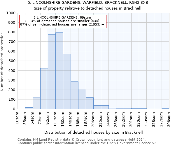 5, LINCOLNSHIRE GARDENS, WARFIELD, BRACKNELL, RG42 3XB: Size of property relative to detached houses in Bracknell