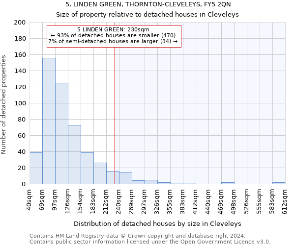 5, LINDEN GREEN, THORNTON-CLEVELEYS, FY5 2QN: Size of property relative to detached houses in Cleveleys