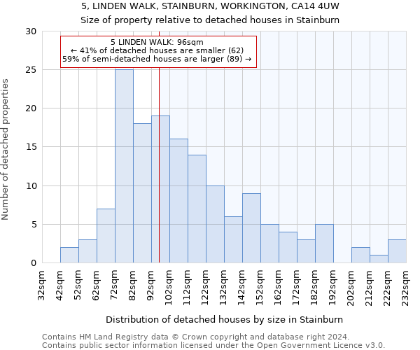 5, LINDEN WALK, STAINBURN, WORKINGTON, CA14 4UW: Size of property relative to detached houses in Stainburn